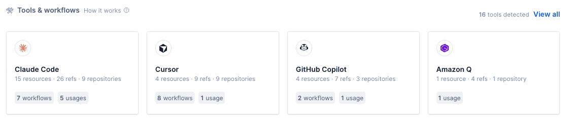 AI assets summary